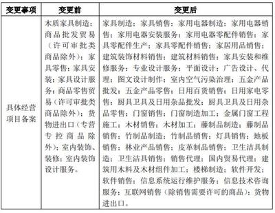 中國(guó)家居行業(yè)最新資訊盤點(diǎn) 聚焦消費(fèi)升級(jí)與供應(yīng)鏈創(chuàng)新